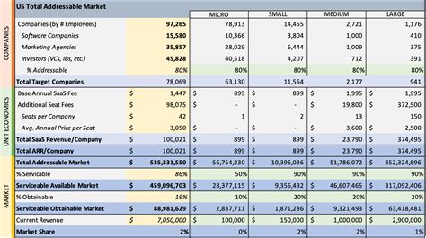 tam sam som excel template.